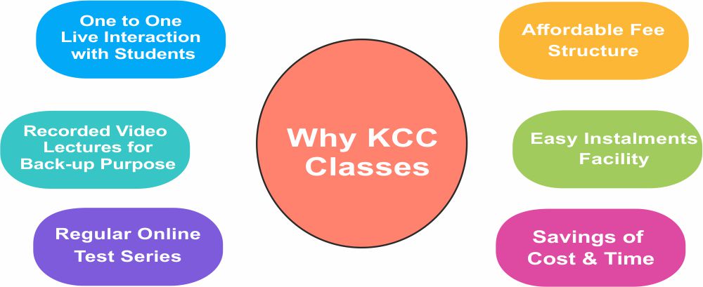 Best CSEET CS Executive Video lectures and Live Online Classes in Ludhiana Punjab